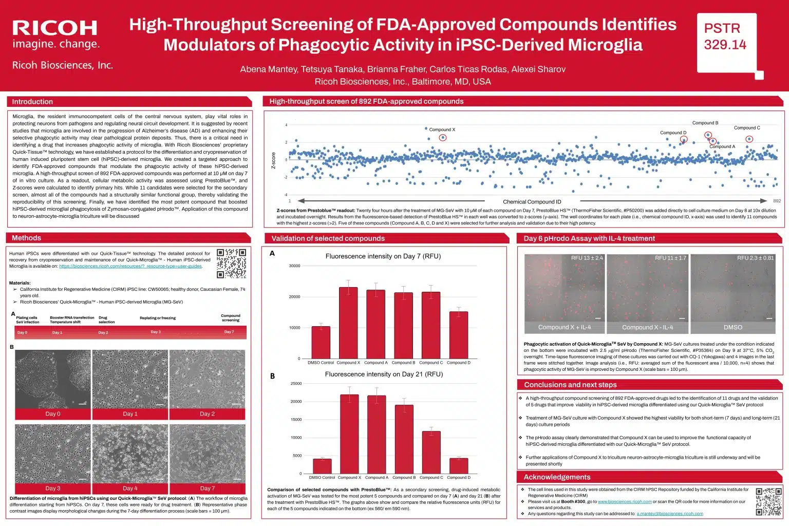 High-Throughput Screening of FDA-Approved Compounds Identifies Modulators of Phagocytic Activity in iPSC-Derived Microglia (SfN 2025)